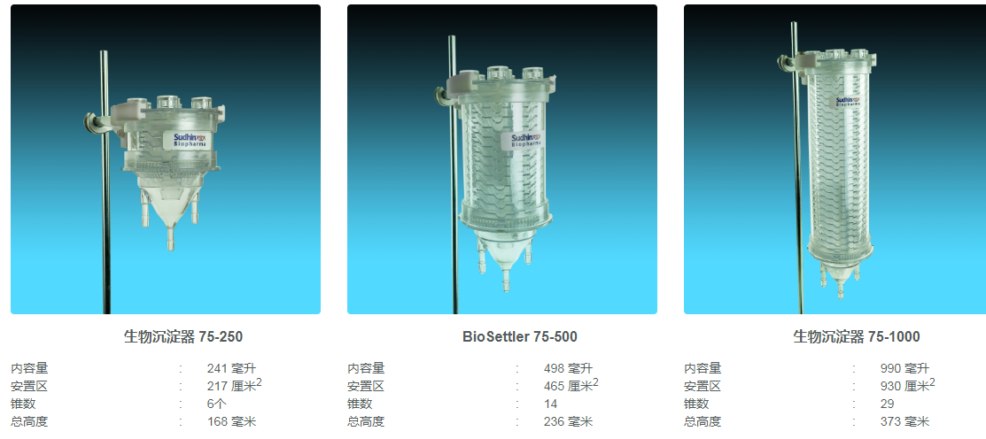 小的 BioSettler 系列具有 75 毫米的圆柱直径，具有不同的高度 (168 – 650 毫米) 和内部液体体积 (250 – 2000 毫升)。.png